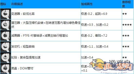 MMX赛车升级攻略 MMX赛车怎么才能快速升级图片1