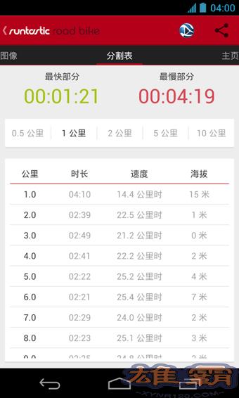 Runtastic Road Bike PRO(公路自行车专业版)