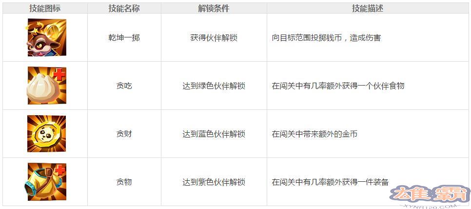 功夫熊猫3手游狐小萌图鉴 狐小萌获取攻略详解图片2