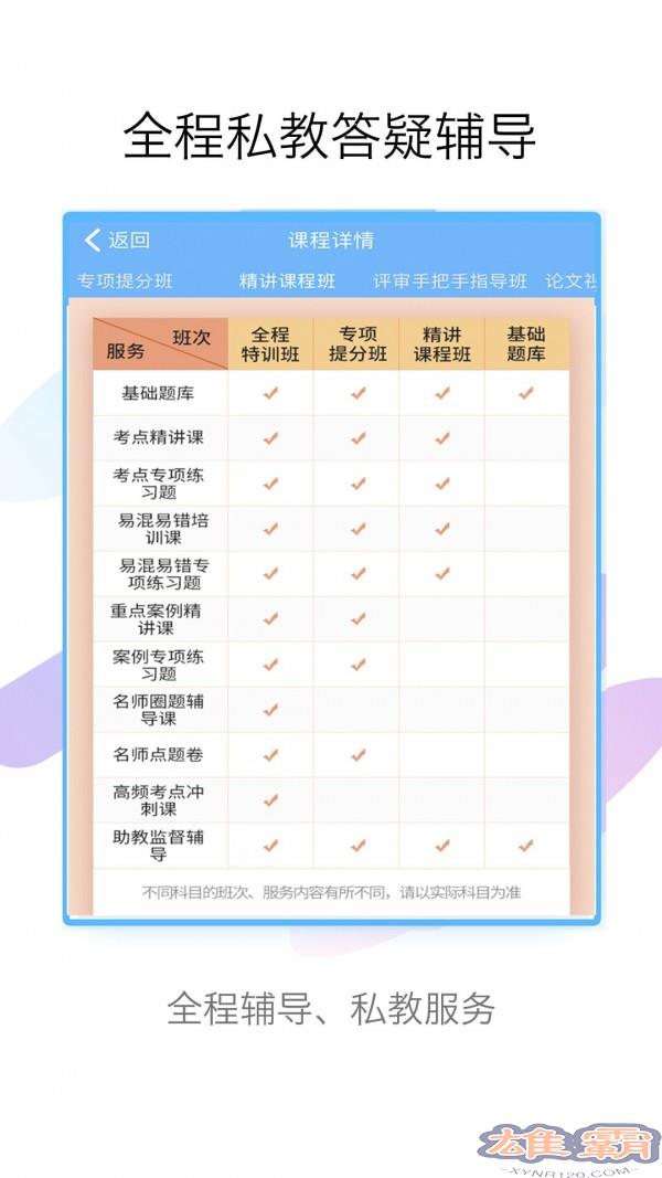 医学高级职称金考点