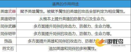 钢铁骑士团道具作用及使用方法攻略的介绍图片2